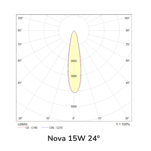 |Lampara downlight retractil 15W empotrable 4000K - Imagen 2