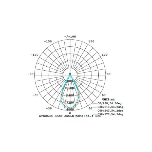 SPOT RIEL LED 15W 4000K - Imagen 4