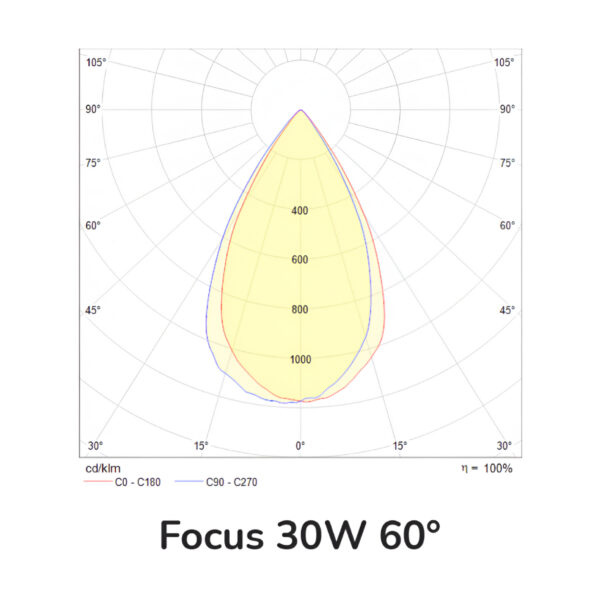 LUMINARIA LED TIPO SPOT INT.  FOCUS P/SOBREPONER  RIEL 30W, 100-277V, 2900LM, 4000K NGRO - Imagen 3