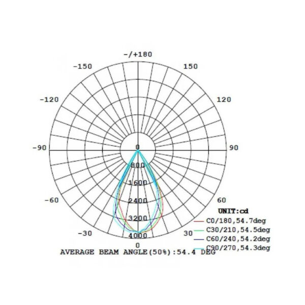 SPOT RIEL LED 45W 4000K - Imagen 4