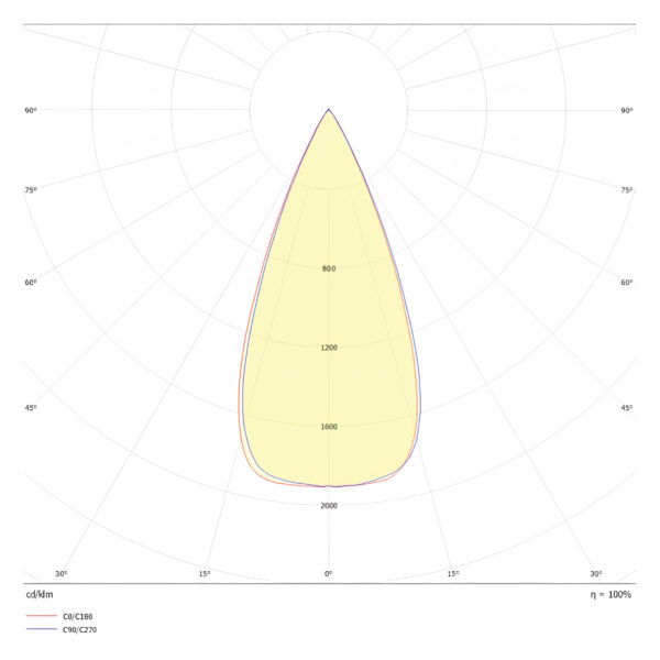 INTLED 10W 48V 1400LM 30KIRC90 15/24/38°NG - Imagen 3