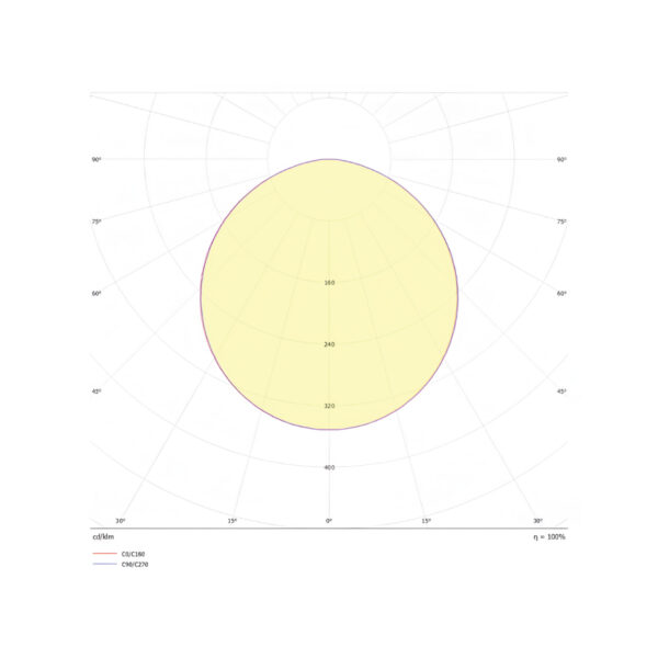 INTLED 10W 48V 1400LM 30KIRC90 15/24/38°NG - Imagen 4