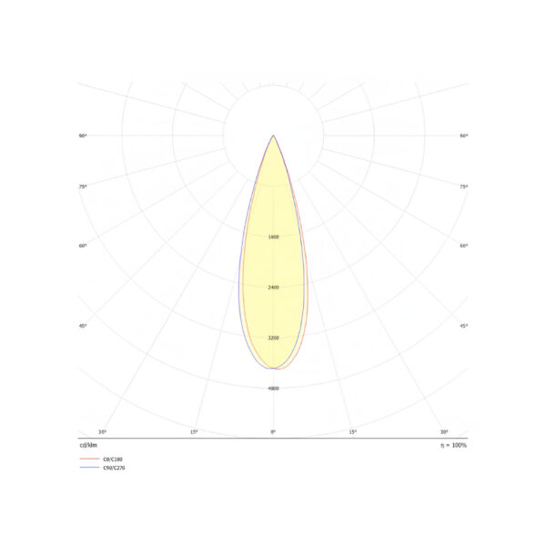 |INTLED 10W 48V 470LM 30KIRC90 15/24/38°NG - Imagen 3