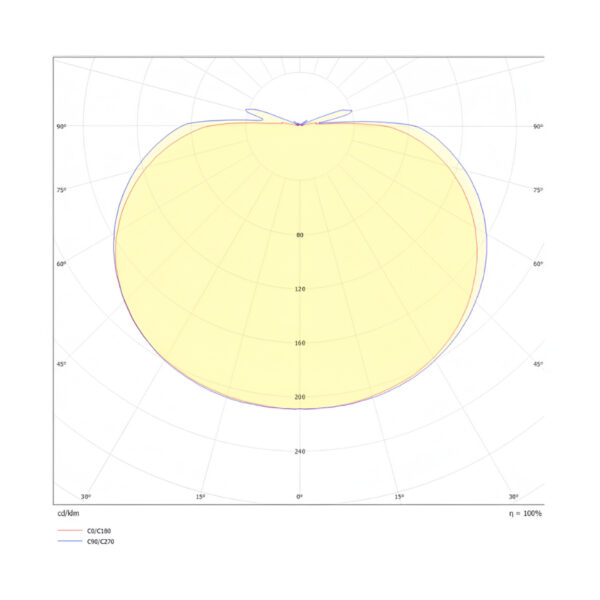 INTLED 10W 48V 490LM 30KIRC90, 120°NGR - Imagen 3