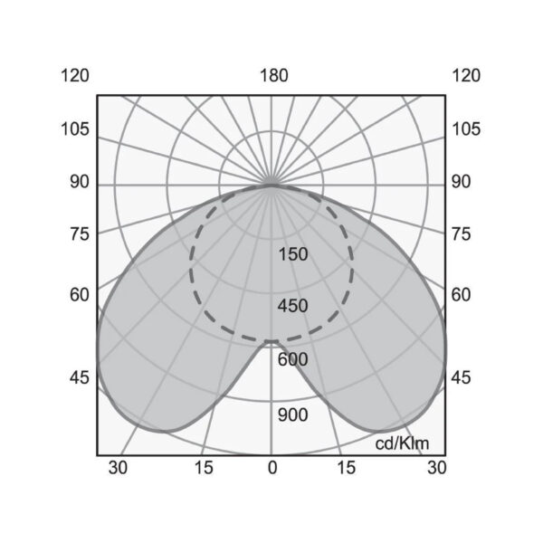 INT EMP P/OFICINA 32W 100-277V 4640LM 4000K - Imagen 4
