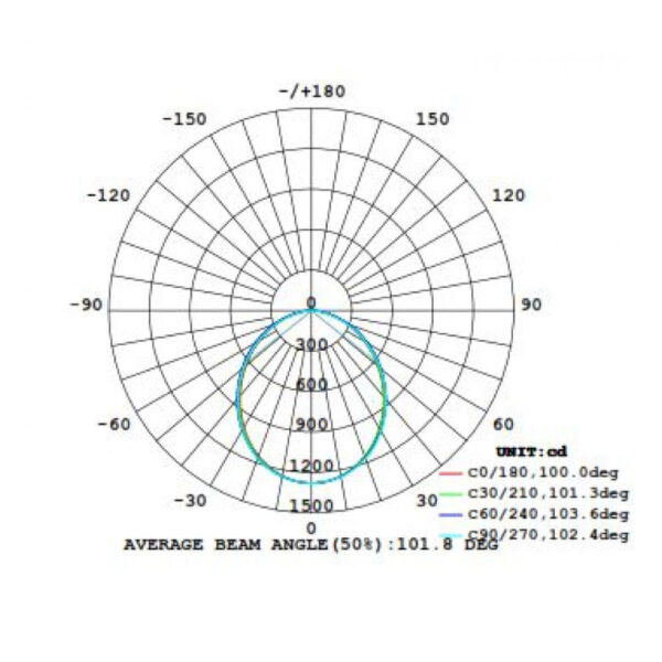 |Luminario lineal de sobreponer 24W 127-277V 3000K - Imagen 2
