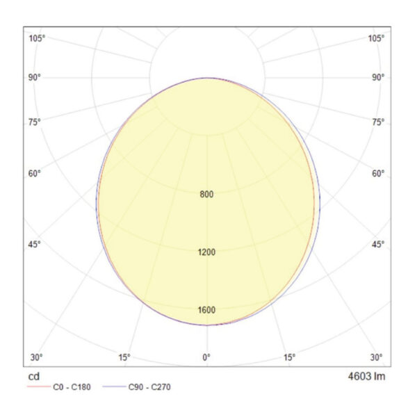 INTERIOR LED 21W/39W 100-277V 3000K BLCO - Imagen 3
