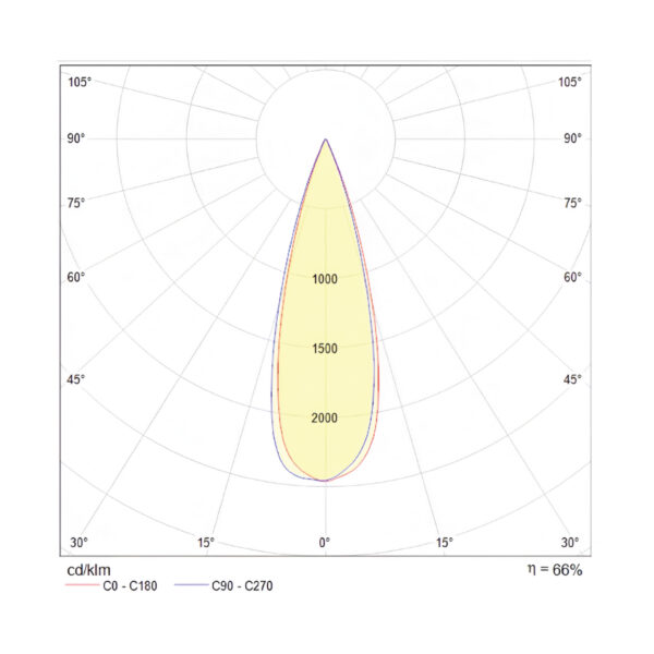 LUM EXT SP 14.5W 100-277V 1177LM 3000K NGO - Imagen 2